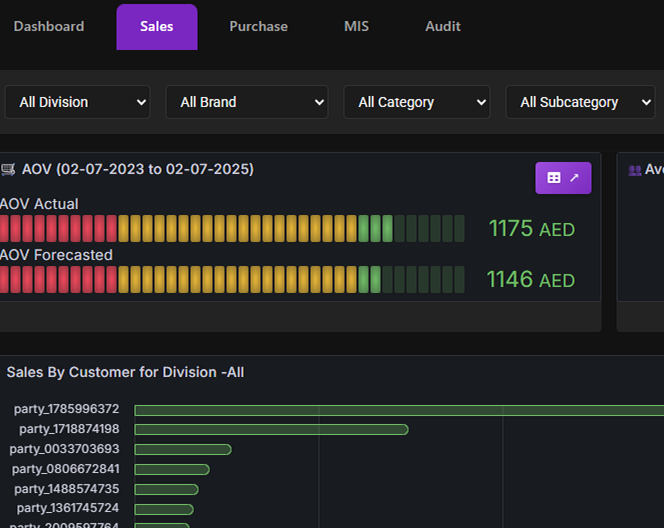 DataDime dashboard for sales